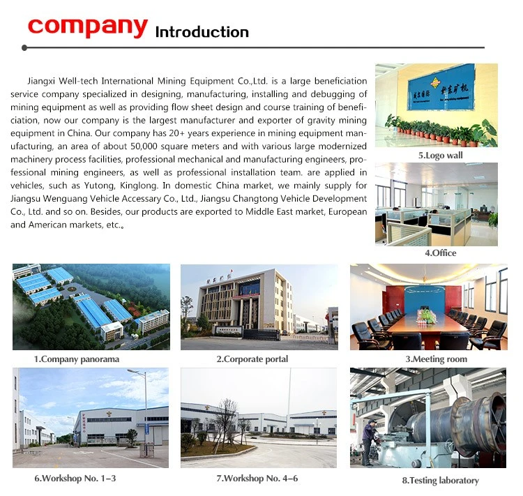 JiangXi Well Tech JiangXi Well Tech